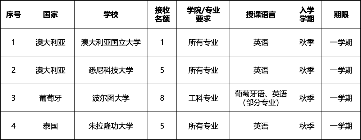 表格.png